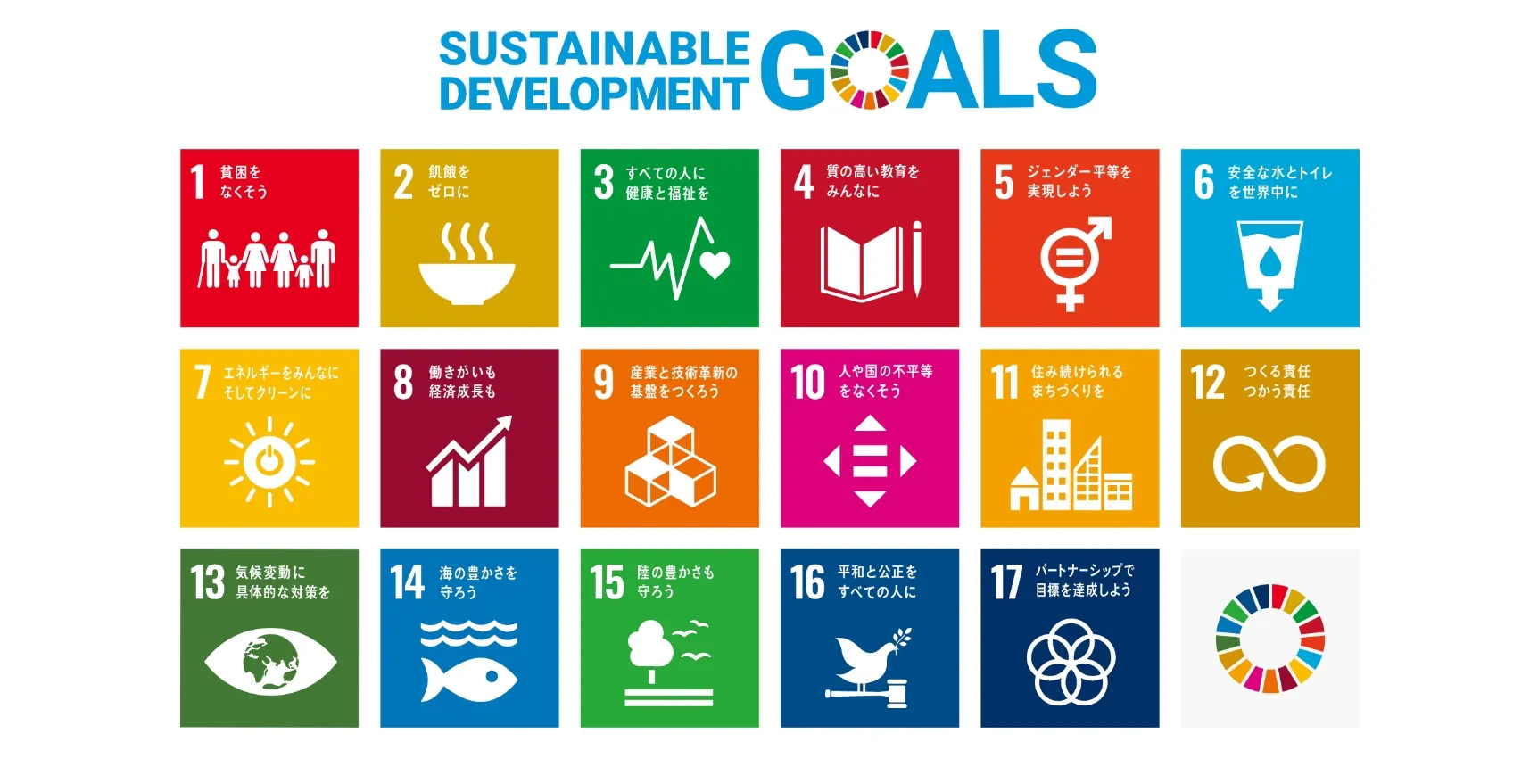 SDGs