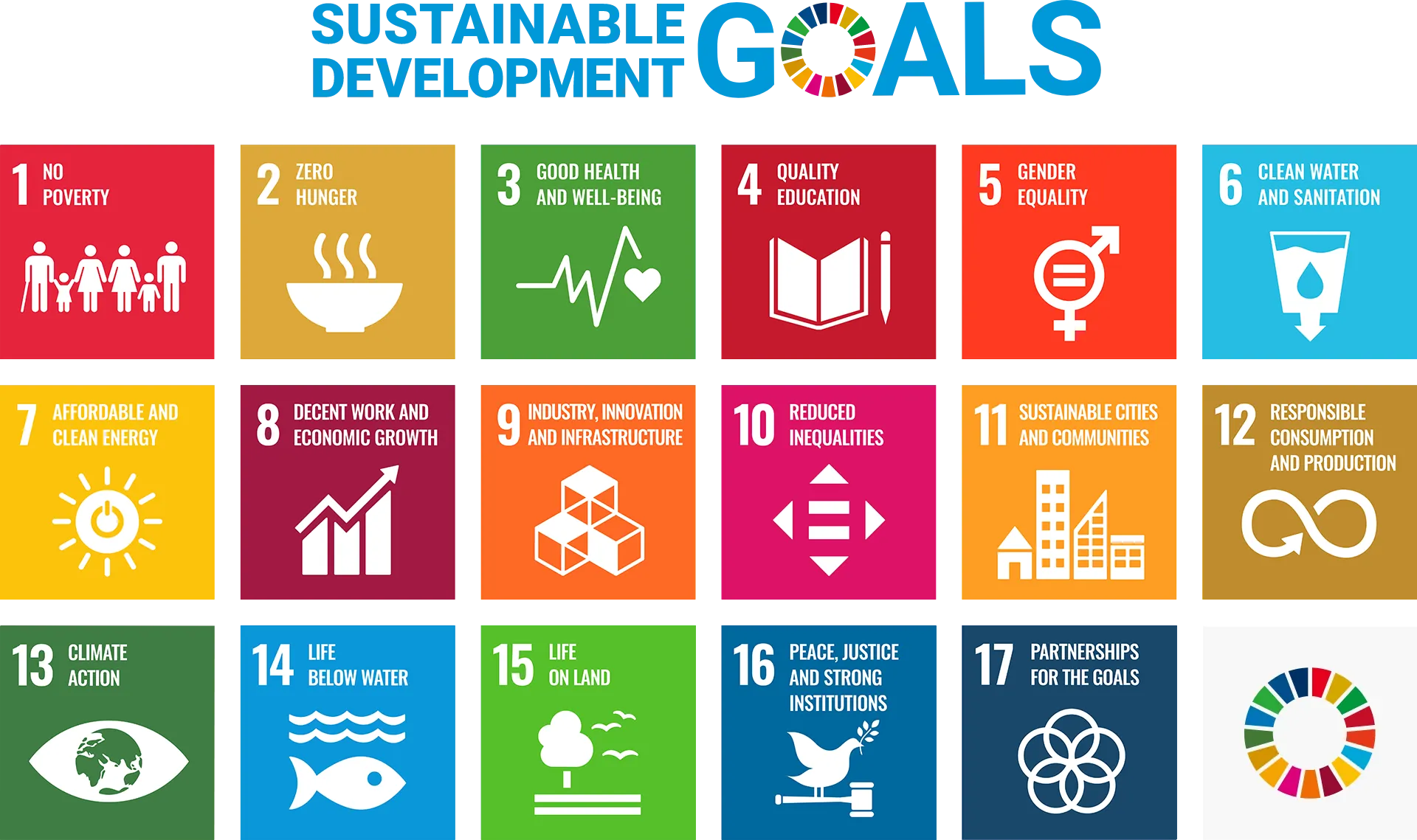 SDGs