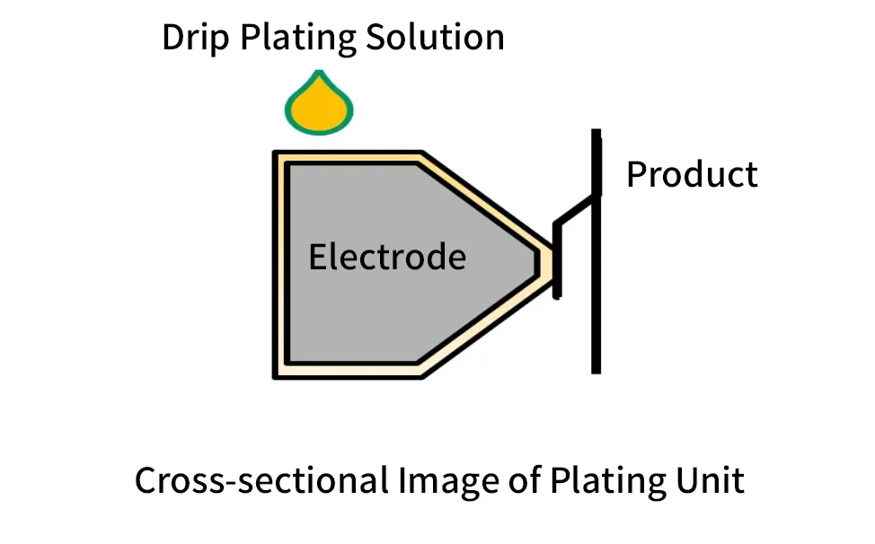 Original single-sided cell method
