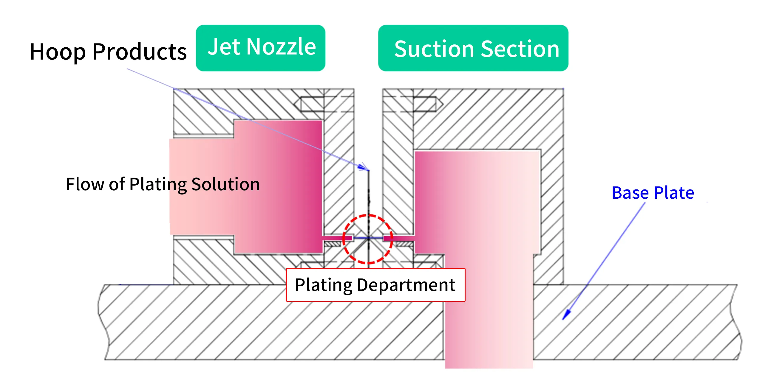 Device overview(Patent No. 5884142)