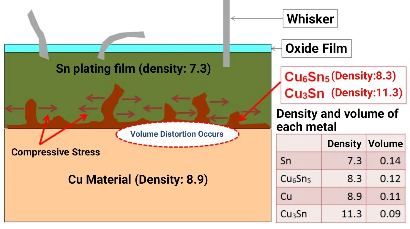 Mechanism of whiskey production