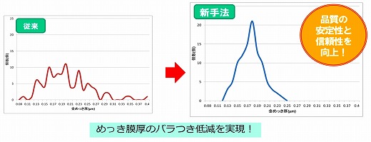 グラフ