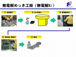 無電解めっき3