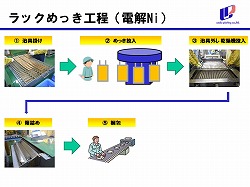 ラックめっきライン3