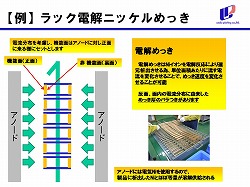 ラックめっきライン4