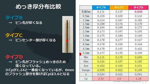 Auバリエーション