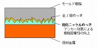 図解