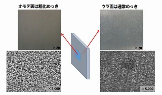 片面粗化