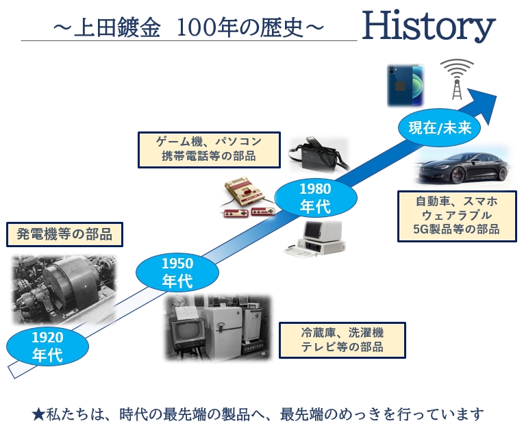 採用