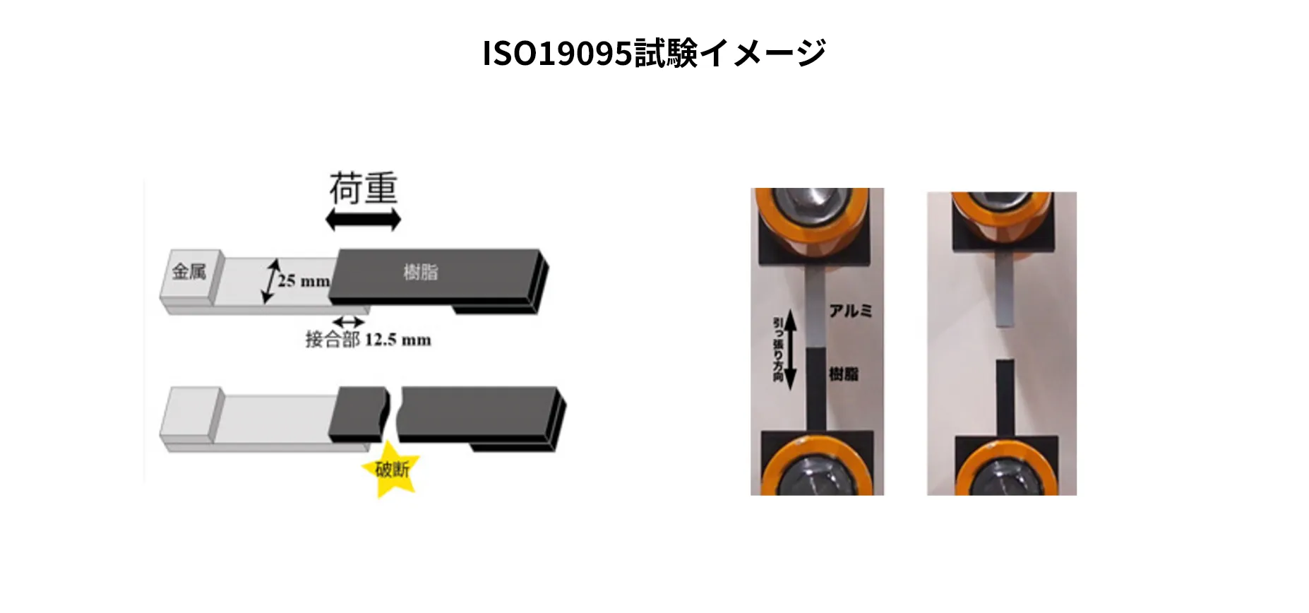 ISO19095試験