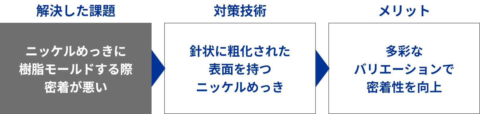 多彩なバリエーションで密着性を向上