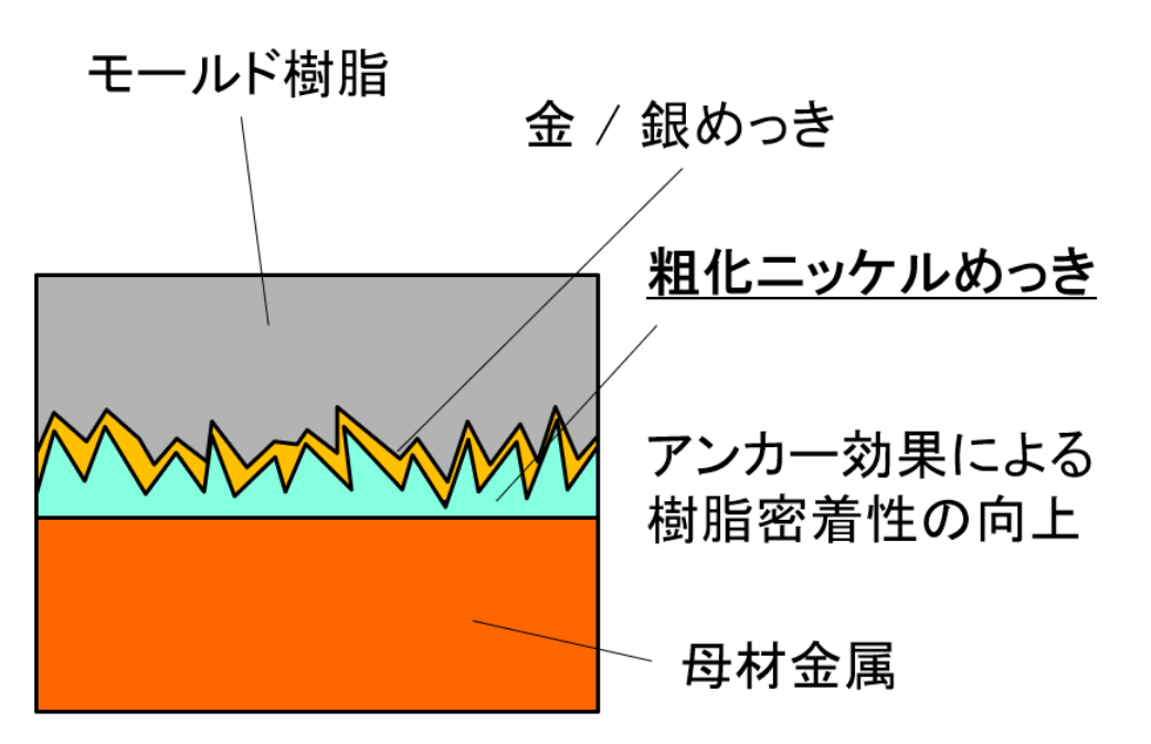 モールド樹脂