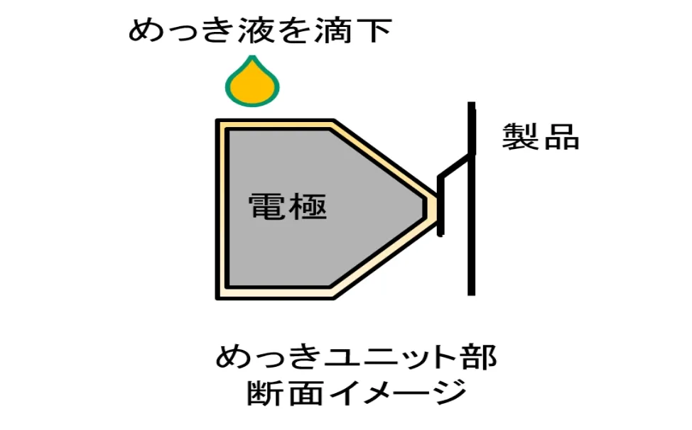 オリジナル片面セル方式
