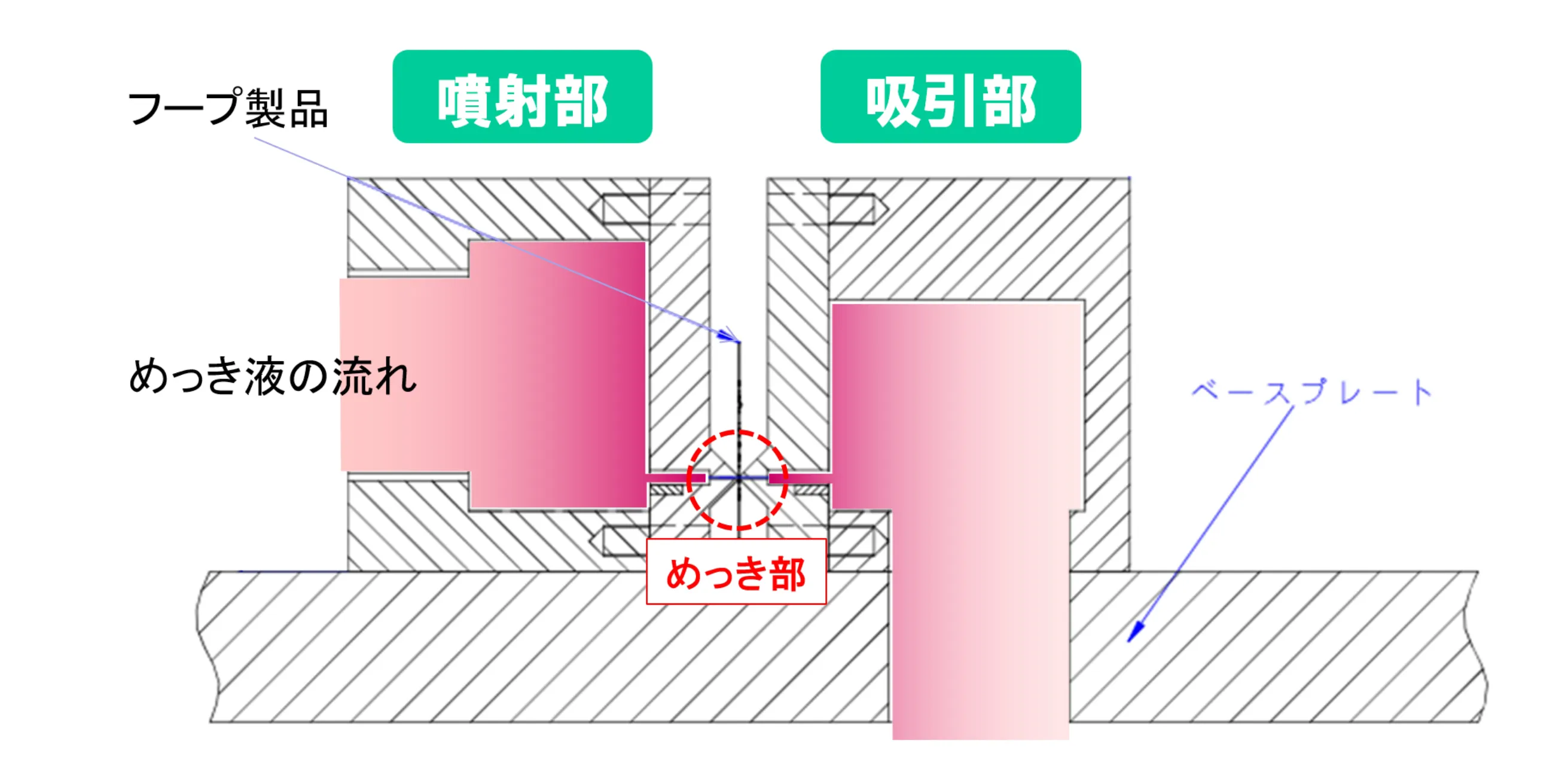 装置概略（特許第5884142号）